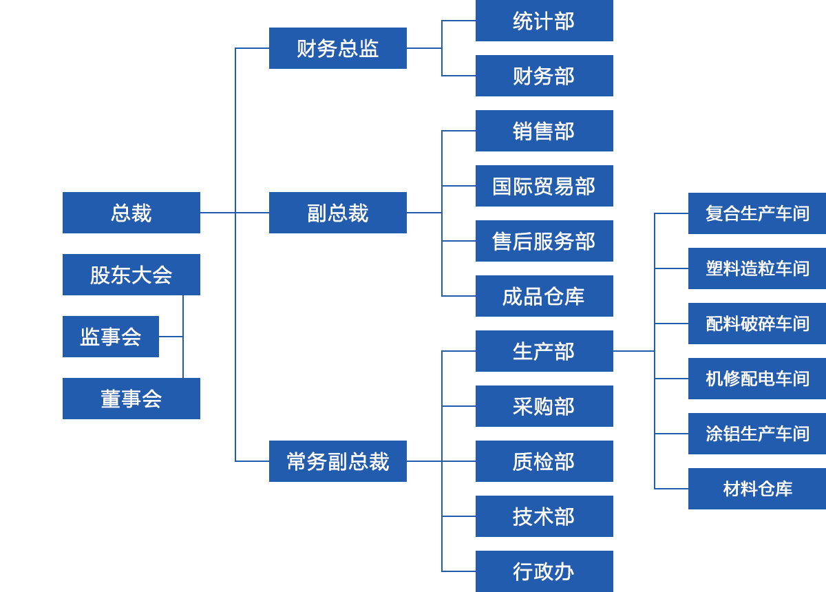 集团架构.png 集团架构.png
