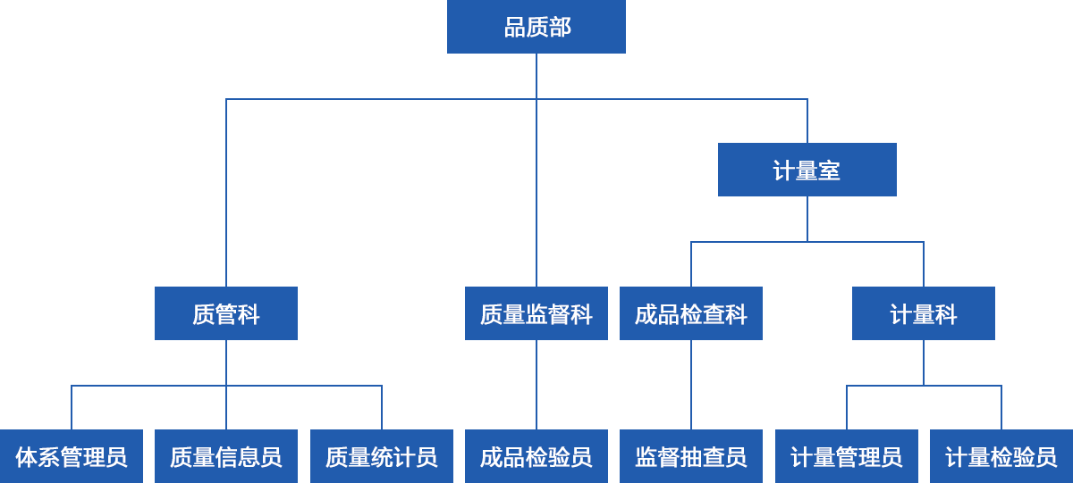 品质部岗位.png 品质部岗位.png