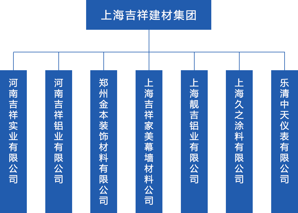 直属子公司.png 直属子公司.png